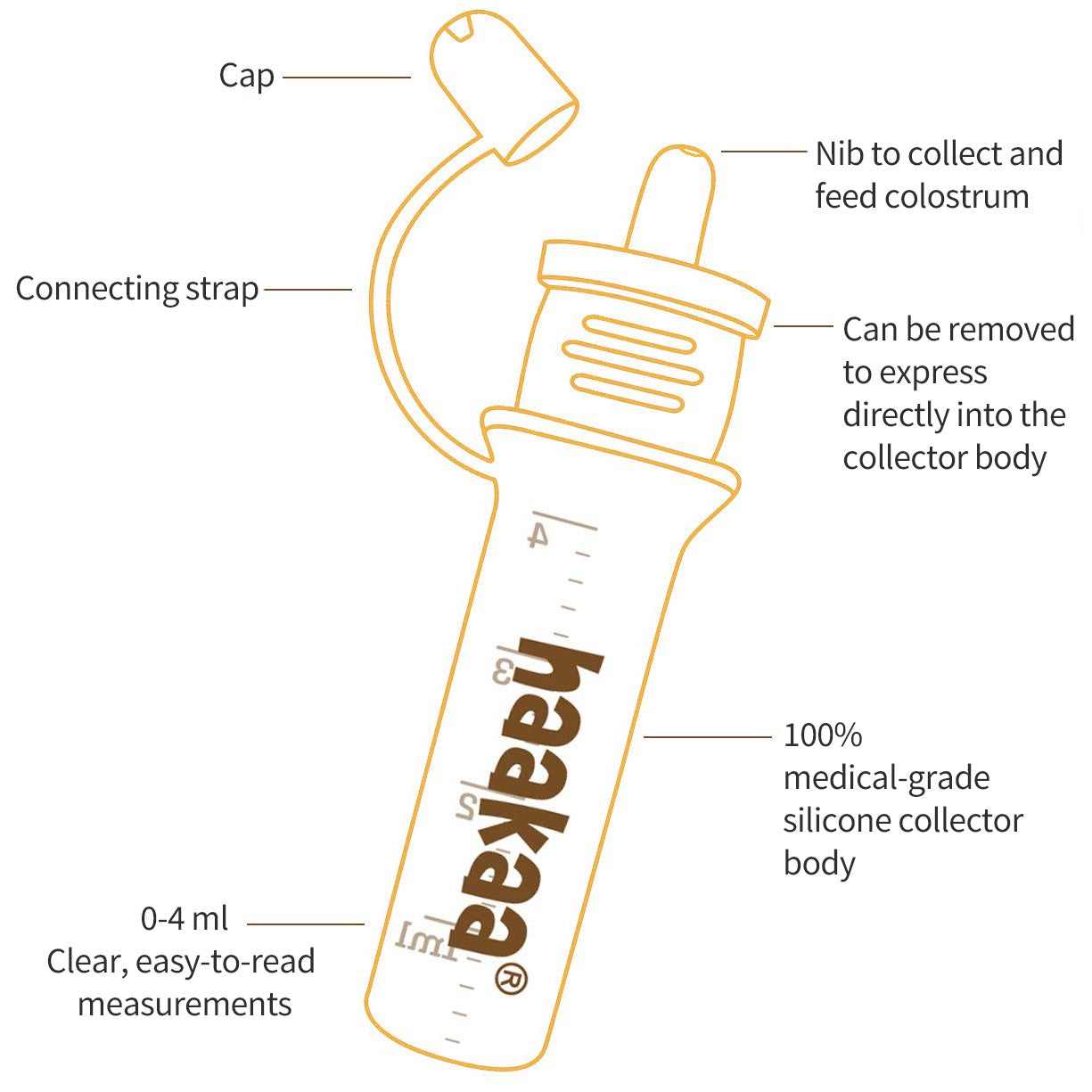 Haakaa Silicone Colostrum Collector Set 2 Pack (Pre-Sterilised) (Min. of 4 , multiples of 4)