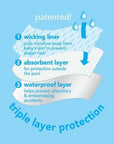 Snap Reusable Absorbent Swim Diaper-White (Min. of 2, multiples of 2)