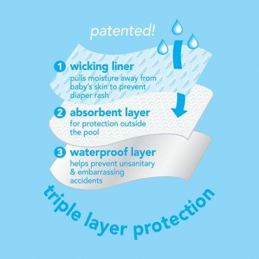 Ruffle Snap Reusable Absorbent Swimsuit Diaper Light Aqua Swan (Min. of 2, multiples of 2) - MAIGHAN DISTRIBUTION CANADA